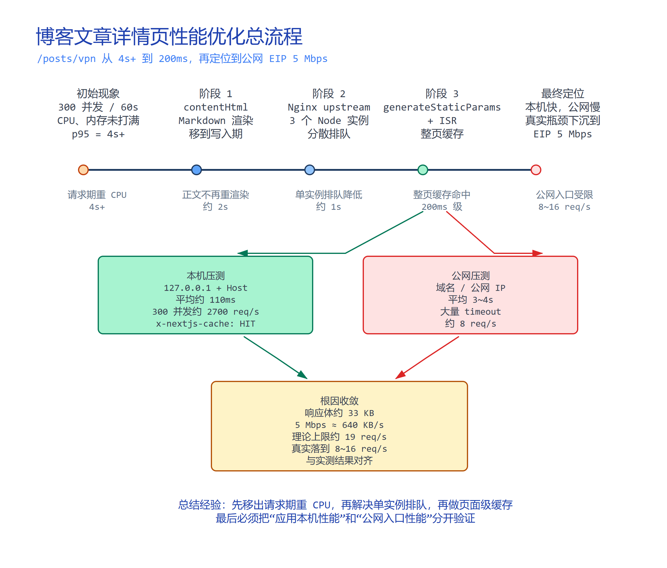 blog-performance-summary